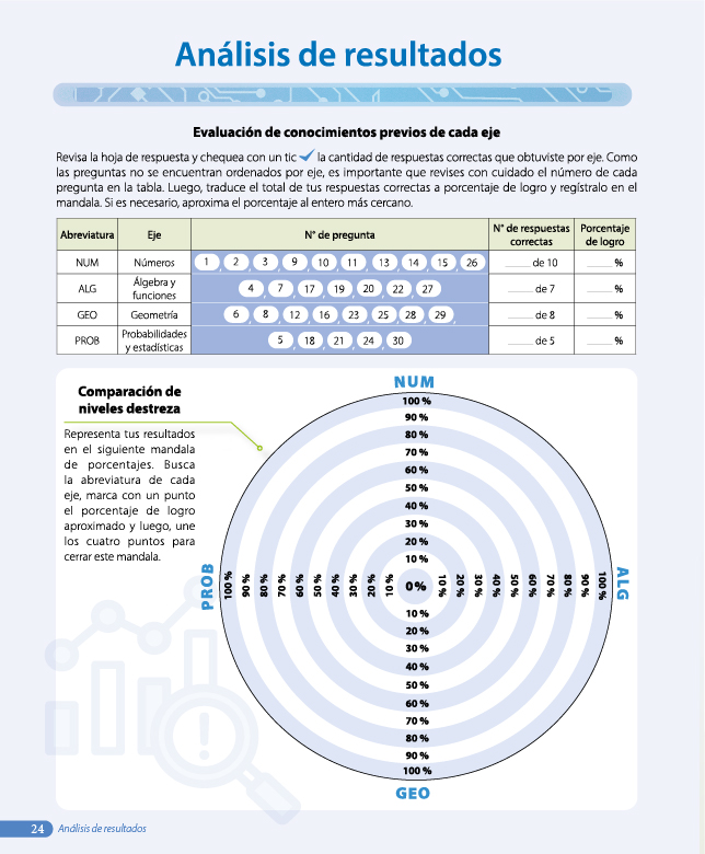 Análisis de resultados